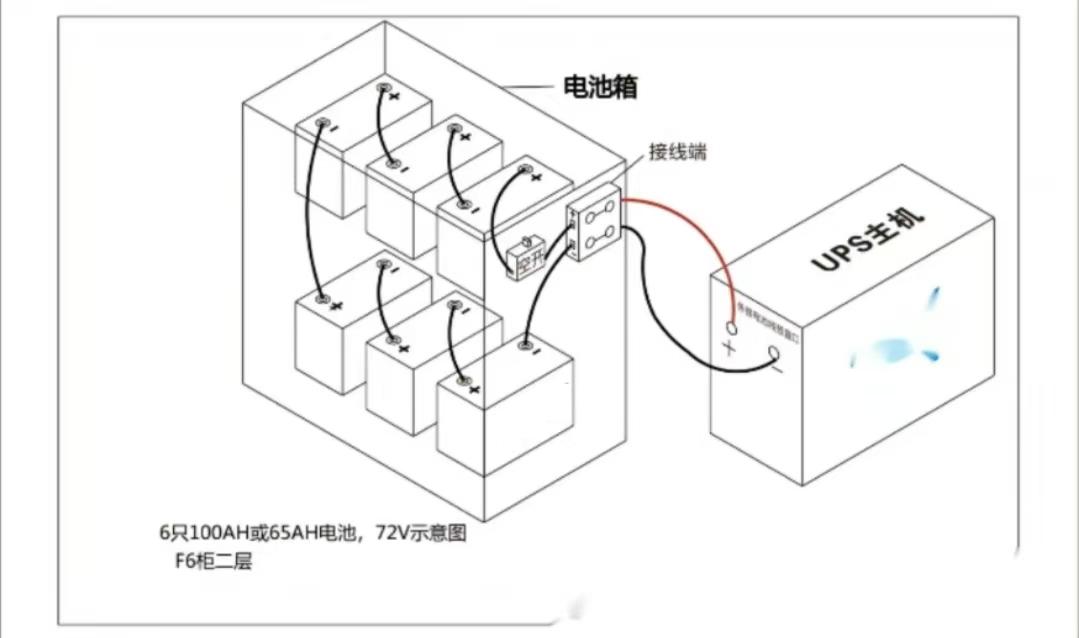 NG娱乐蓄电池的安装方式