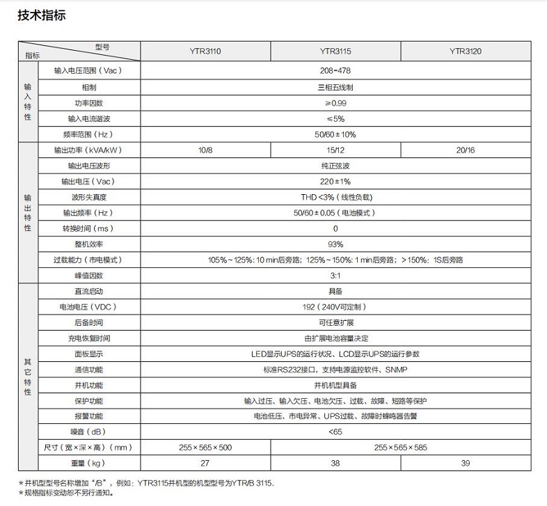 NG娱乐UPS YTR31系列（10-20KVA）立式(图1)