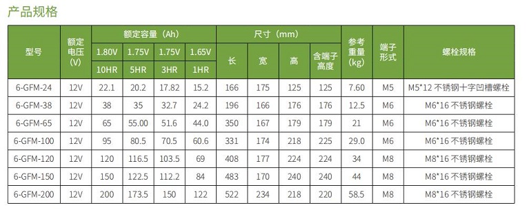 NG娱乐蓄电池GFM系列(图1)
