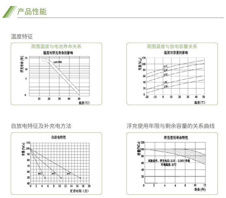 NG娱乐蓄电池GFM系列(图2)
