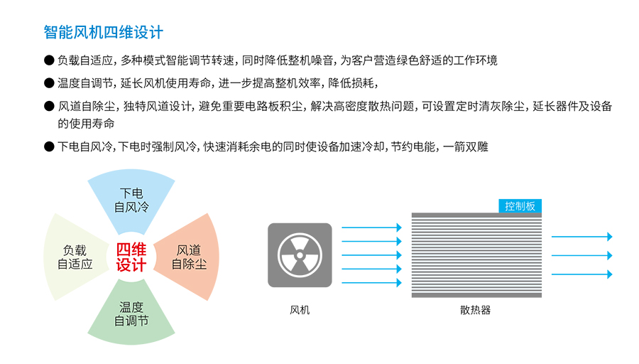 NG娱乐UPS YTR33系列（20--200KVA）立式(图4)