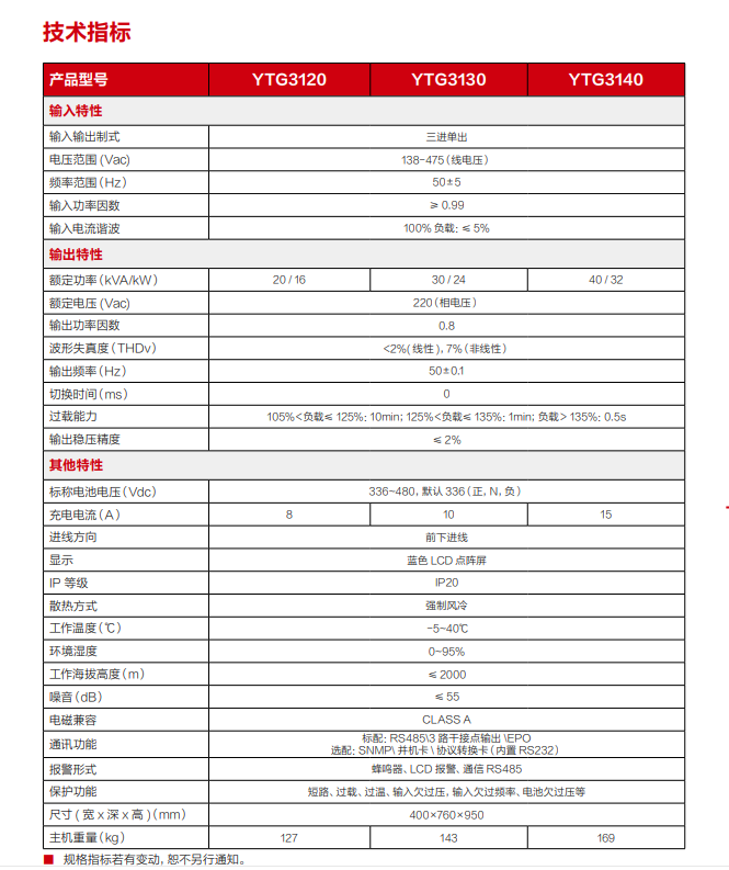 YTG系列 20-40kVA NG娱乐电源UPS(图3)