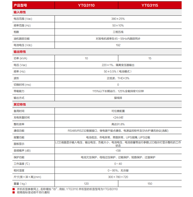 NG娱乐精卫电源 YTG系列三进单出UPS（10-15kVA）(图3)