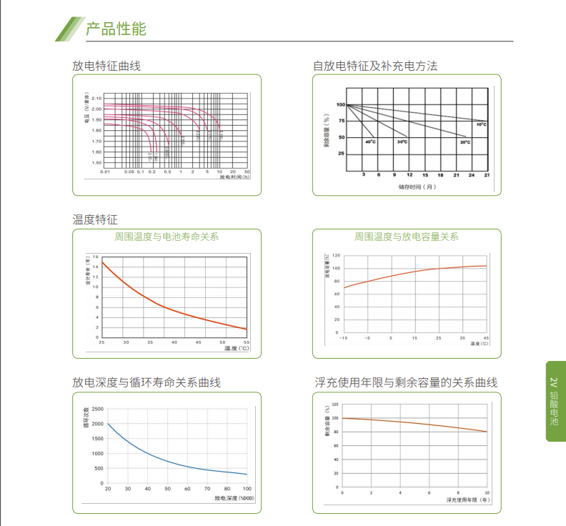 NG娱乐蓄电池2V系列(图5)