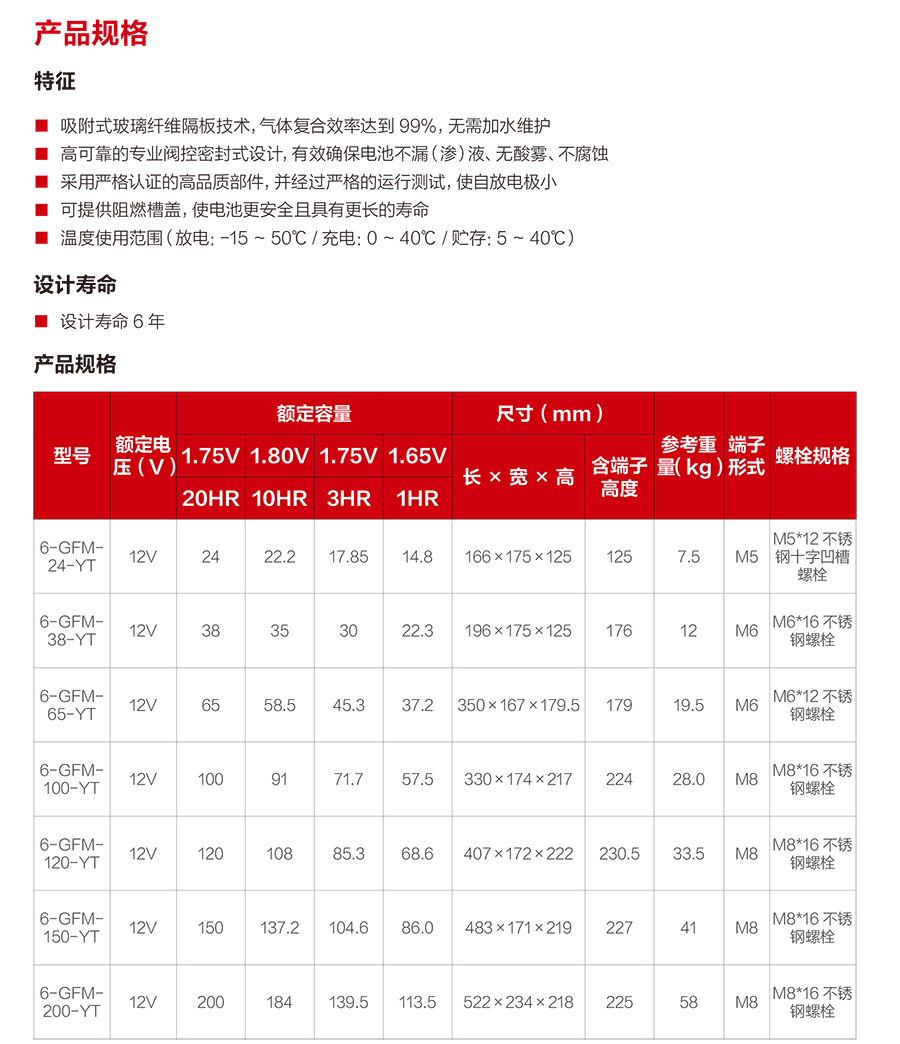 NG娱乐蓄电池12V（精卫系列）(图2)