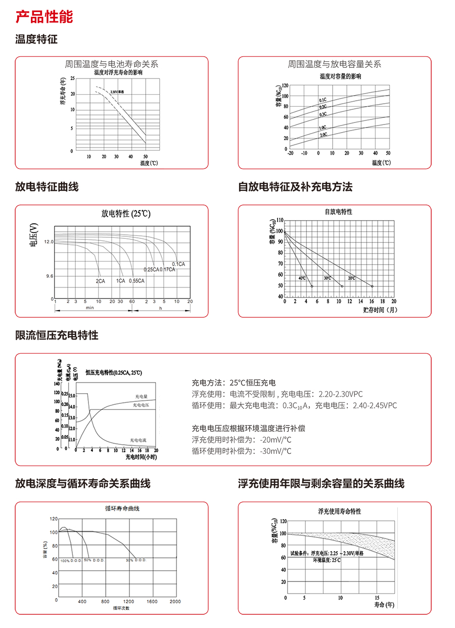 NG娱乐蓄电池12V（精卫系列）(图3)